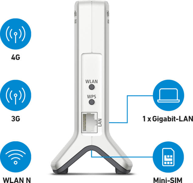 AVM FRITZ!Box 6820 LTE V4