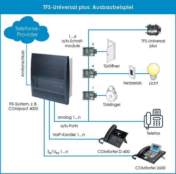 Auerswald TFS-Universal plus 2 Auerswald TFS-Universal plus 2
